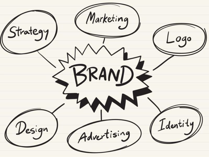 Unit 2: Inbound & Social Media&nbsp;Marketing