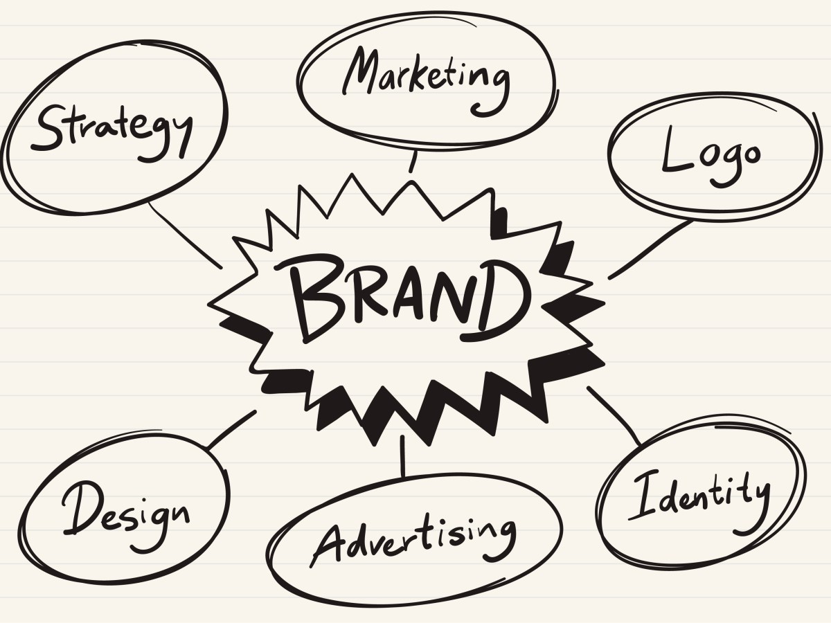 Unit 2: Inbound & Social Media Marketing – Assignment&nbsp;4